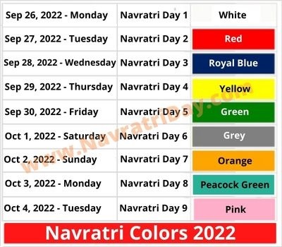 Navratri Colors in 2022